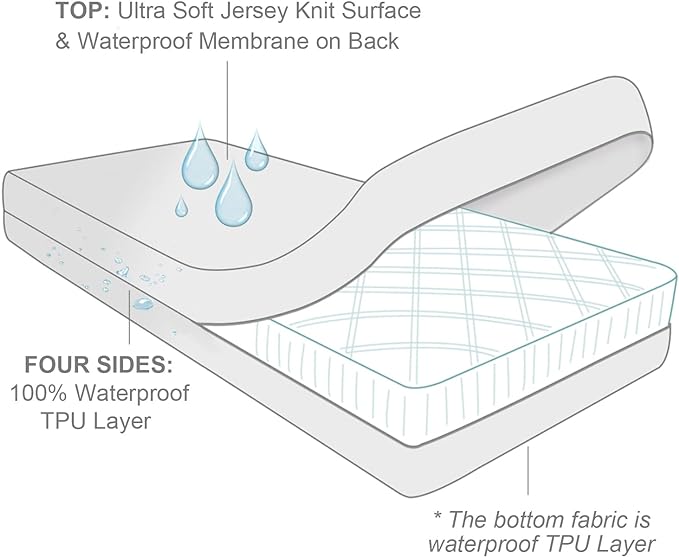 Waterproof Mattress Protector - Zipper - WMP521